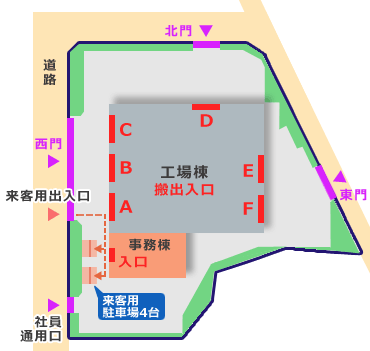 敷地内レイアウト